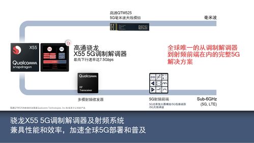 共建5G產(chǎn)業(yè)生態(tài)，賦能伙伴創(chuàng)新共贏 高通攜手行業(yè)共探計算機軟硬件技術(shù)開發(fā)新機遇