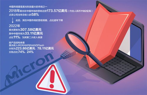 國產(chǎn)存儲芯片迎利好，睿能科技一字漲停彰顯行業(yè)新機(jī)遇